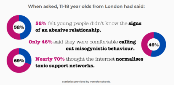 london youth summit 2024